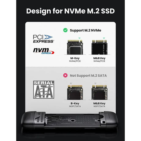 UGREEN M.2 NVME SSD Enclosure With 2 in 1 USB - C and USB - A Ports, 10Gbps, USB 3.1 Gen 2 M.2 SSD Enclosure Supports M and B&M Keys and Size 2242/2280 SSDs, Tool - Free (70532) - Ugreen India