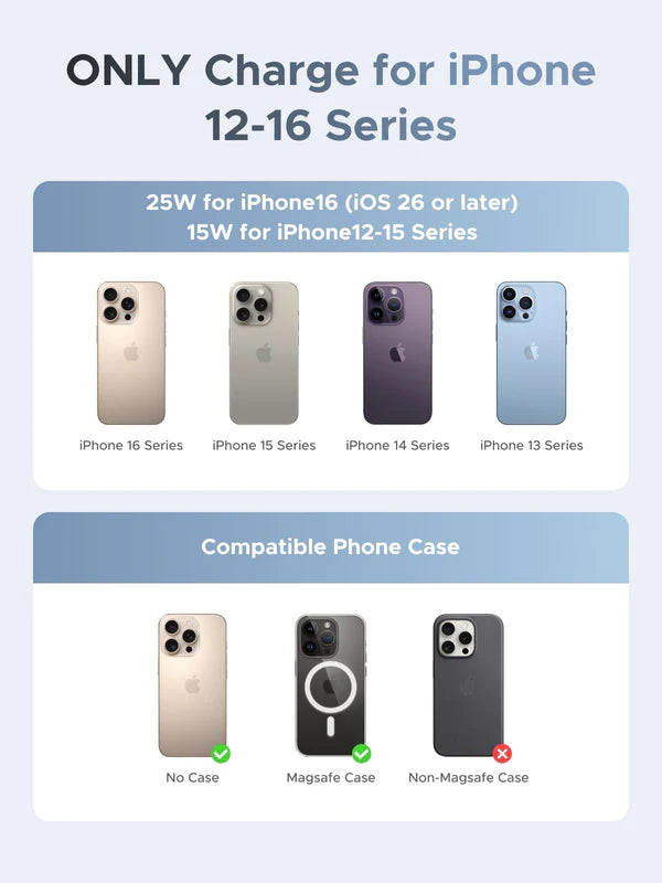 UGREEN 25W MagFlow Magnetic Wireless Car Charger (55967) – Qi2 & MagSafe Compatible Fast Charging Vent Mount