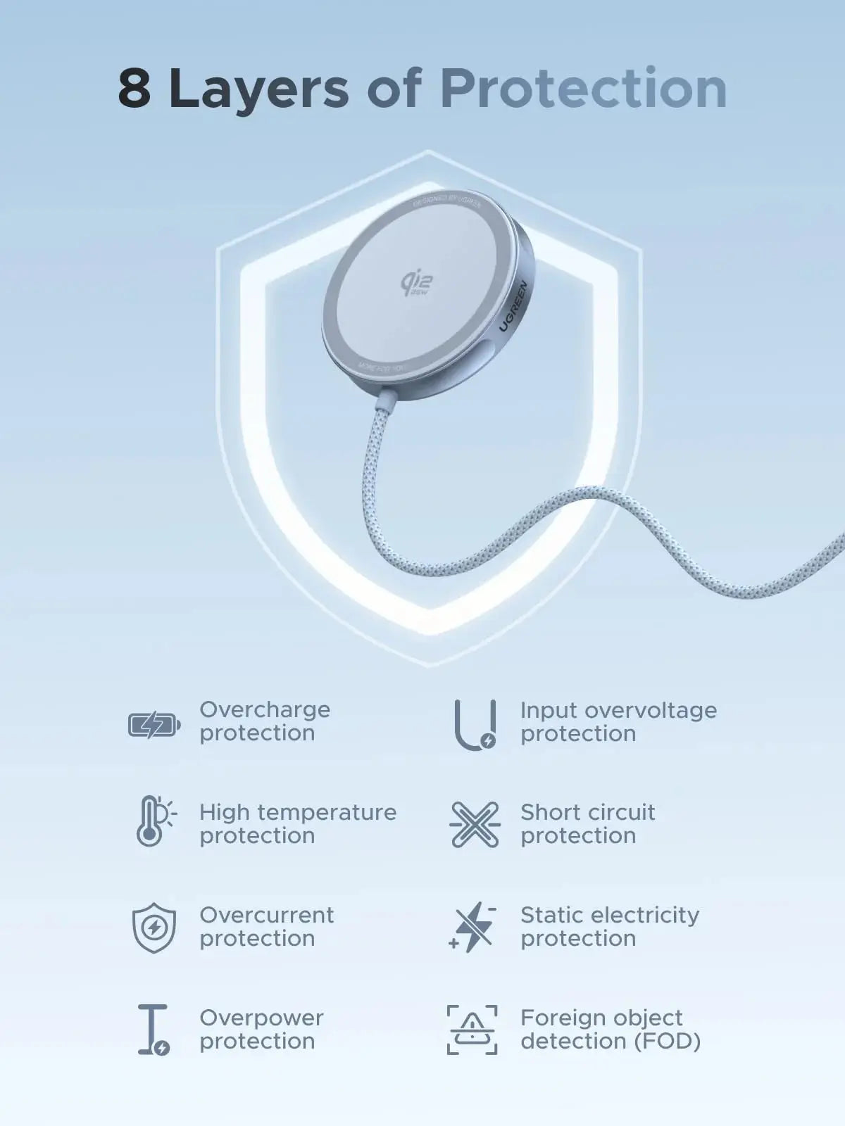 UGREEN MagFlow 55959 eight-layer wireless charging safety protection system