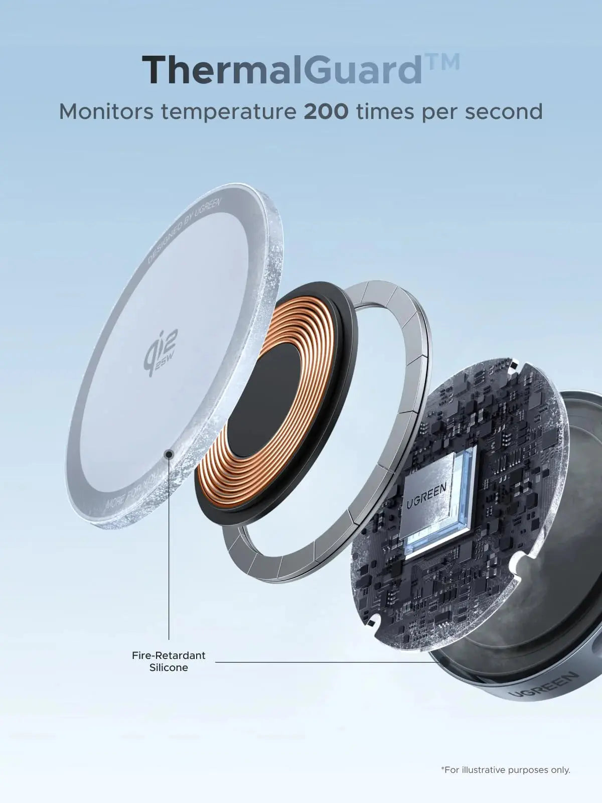 UGREEN MagFlow ThermalGuard temperature monitoring system checking heat 200 times per second