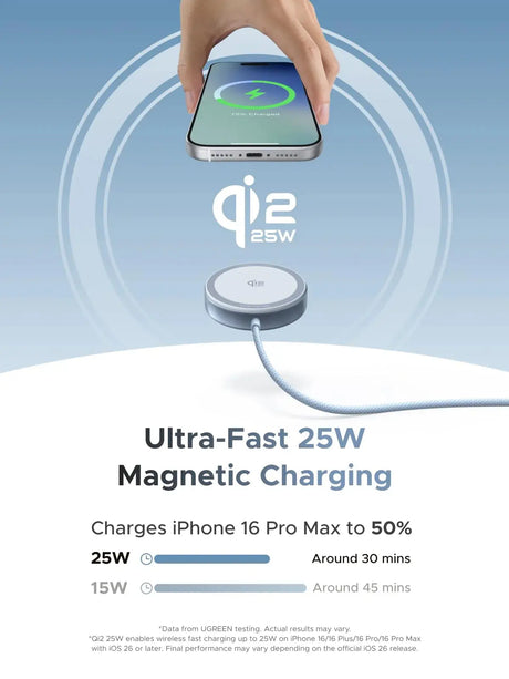 UGREEN MagFlow Magnetic Wireless Charging Pad 25W (MagSafe compatible) Ugreen