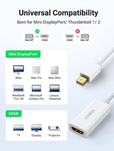 UGREEN Mini DisplayPort Male to HDMI Female Adapter, Thunderbolt 2.0 to HDMI Adapter 1080P - Ugreen India