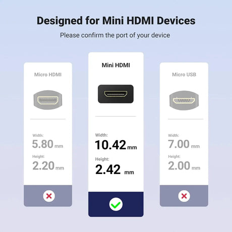 UGREEN Mini HDMI to HDMI Cable Adapter, 4K@60Hz Mini HDMI Male to HDMI Female Converter for Camera, Tablet, Graphics Card, HDTV, Projector – Black (20137) - Ugreen India