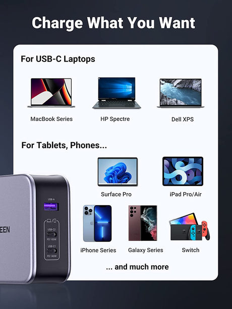 UGREEN Nexode CD289 90549 140W 3-port GaN charger charges what you want, laptops to phones