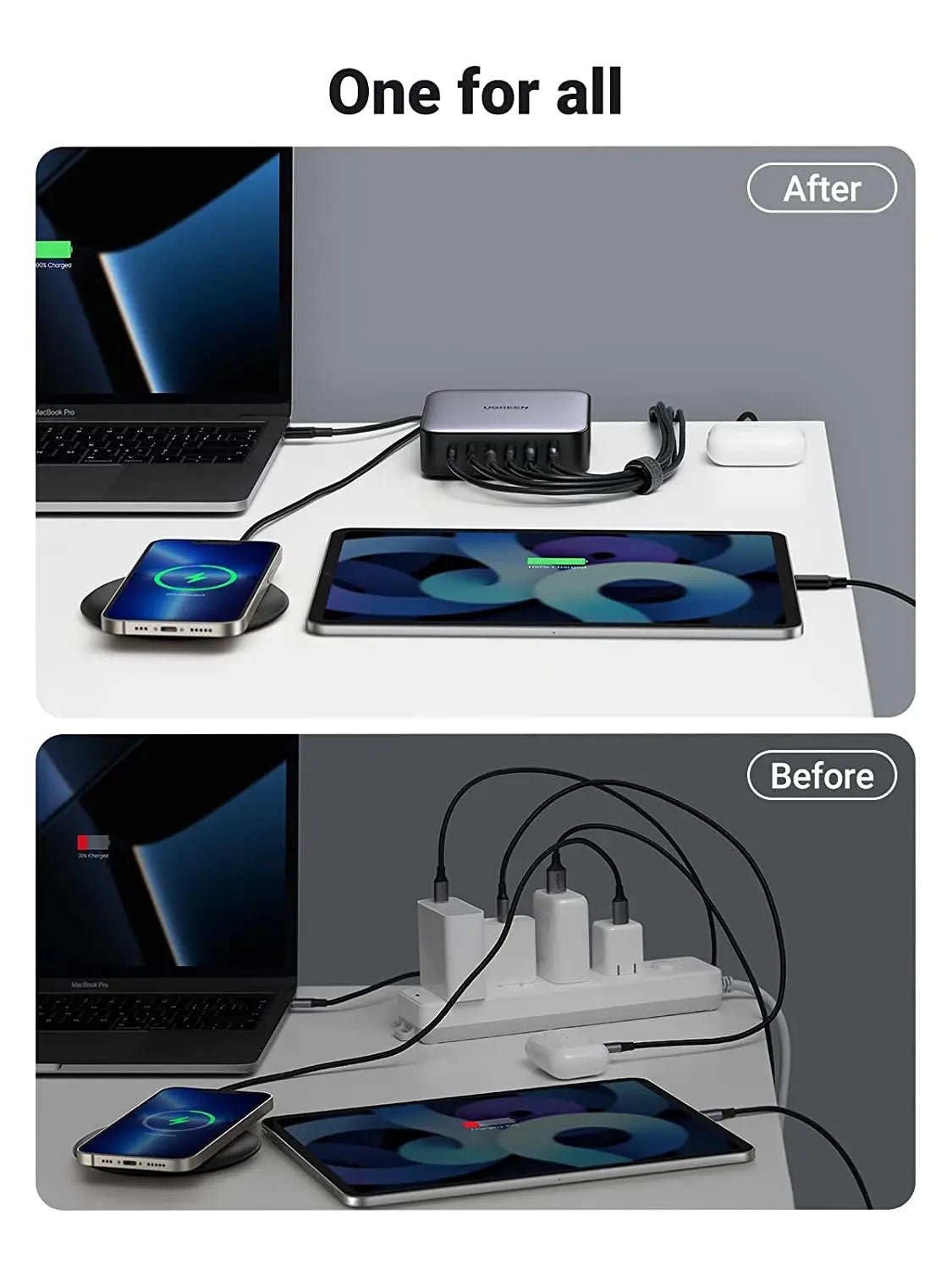 UGREEN Nexode 200W 6 - Port GaN II USB - C PD Fast Charger, Desktop Charging Station with 4 USB - C & 2 USB - A Ports, Ultra - Powerful for MacBook Pro, iPad, iPhone, Galaxy, Steam Deck, Laptops & More (40914) - Ugreen India