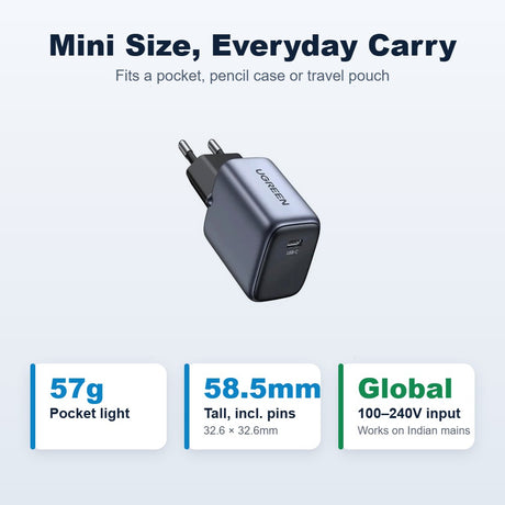 UGREEN Nexode 20W mini charger 90664: 57g, 32.6 x 32.6 x 58.5mm, 100-240V input