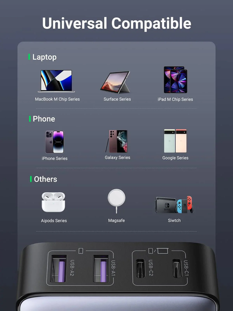 UGREEN Nexode 65W 4 Ports USB C Fast Desktop Charger with GaN II Tech Compatible with iPhone 17 Pro Max Air 16 15 14 13 12 MacBook Pro Air iPad Galaxy S25 Ultra S24 S23 (90747) Ugreen