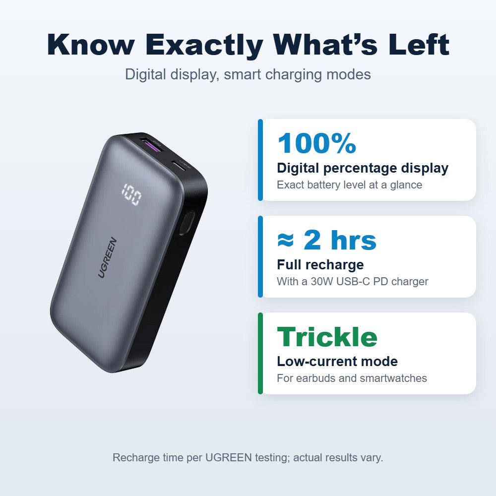UGREEN PB502 25185 digital percentage display, about 2-hour recharge with 30W charger, low-current mode