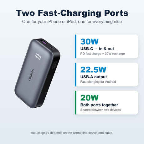 UGREEN PB502 25185 power bank ports: 30W USB-C in and out, 22.5W USB-A, 20W shared