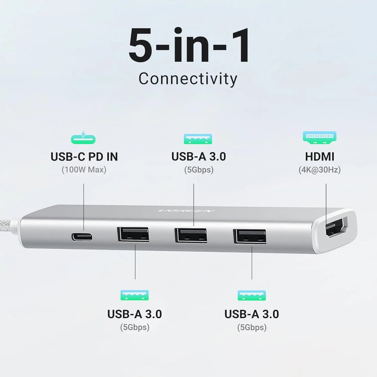 UGREEN Revodok 5 - in - 1 USB C Multiport Adapter with 100W PD, 4K HDMI, 3x 5Gbps USB - A Ports, Aluminum USB C to HDMI Adapter for M2/M3 MacBook Air, iPhone 15 Series, iPad, Galaxy, XPS, White (35580) - Ugreen India