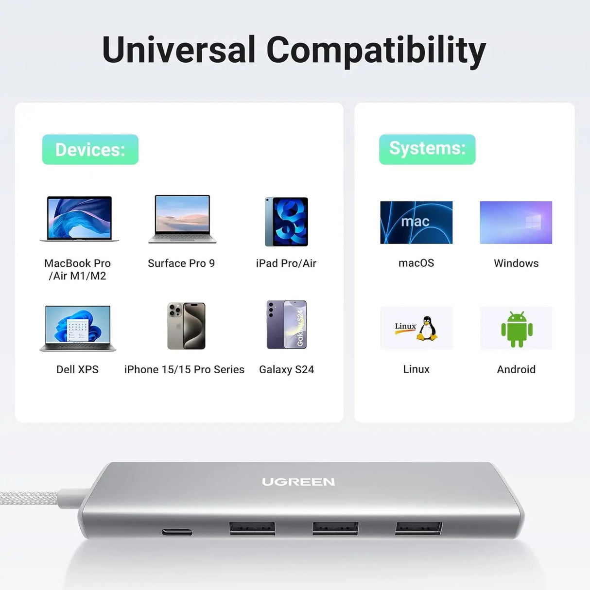 UGREEN Revodok 5 - in - 1 USB C Multiport Adapter with 100W PD, 4K HDMI, 3x 5Gbps USB - A Ports, Aluminum USB C to HDMI Adapter for M2/M3 MacBook Air, iPhone 15 Series, iPad, Galaxy, XPS, White (35580) - Ugreen India