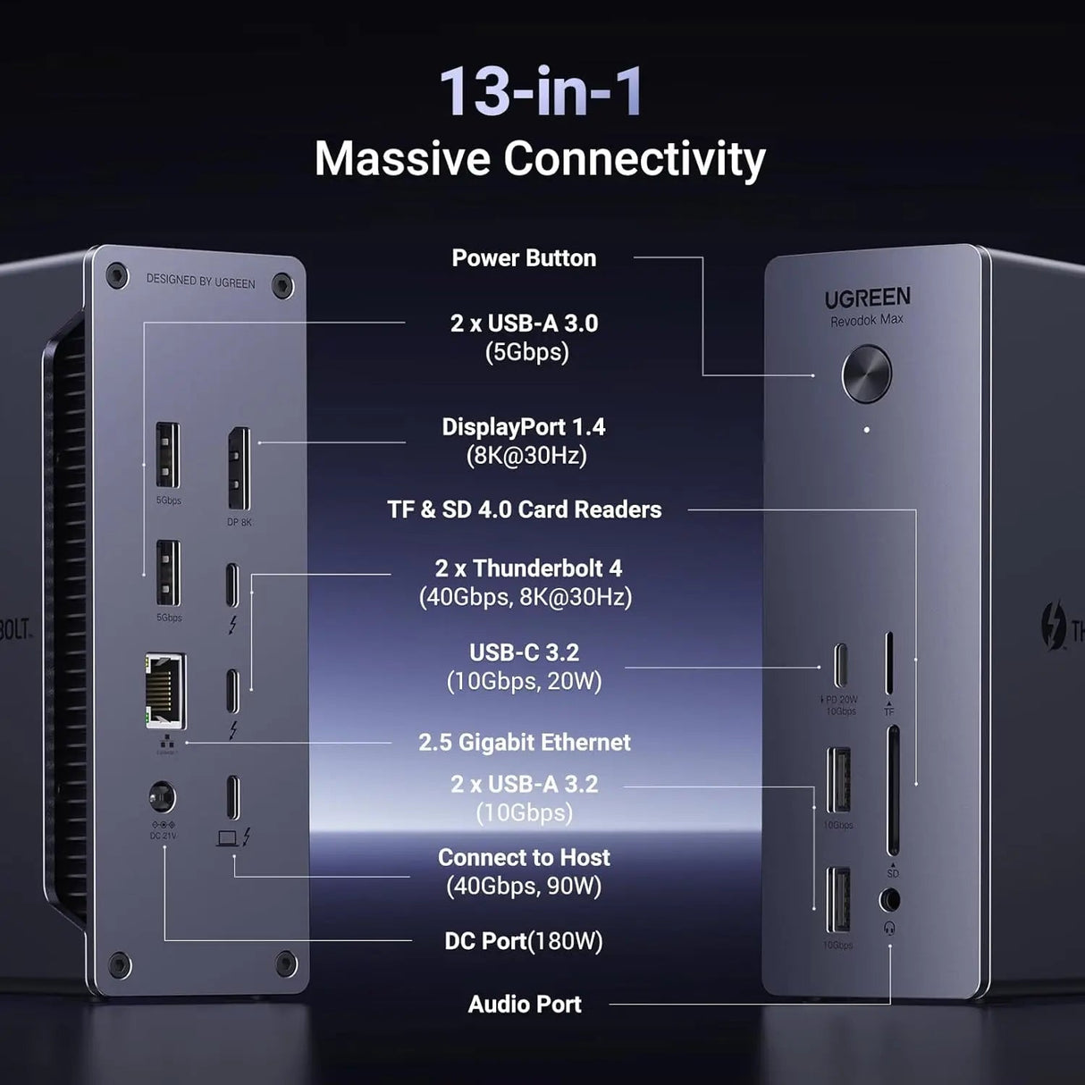 UGREEN Revodok Max 213 Thunderbolt 4 Dock, 13 - in - 1 40Gbps Docking Station with Dual 4K@60Hz or Single 8K Display, 90W Charging for Laptop, 2.5GbE, SD/TF 4.0 for MacBook Windows PC Laptops and More (25054) - Ugreen India