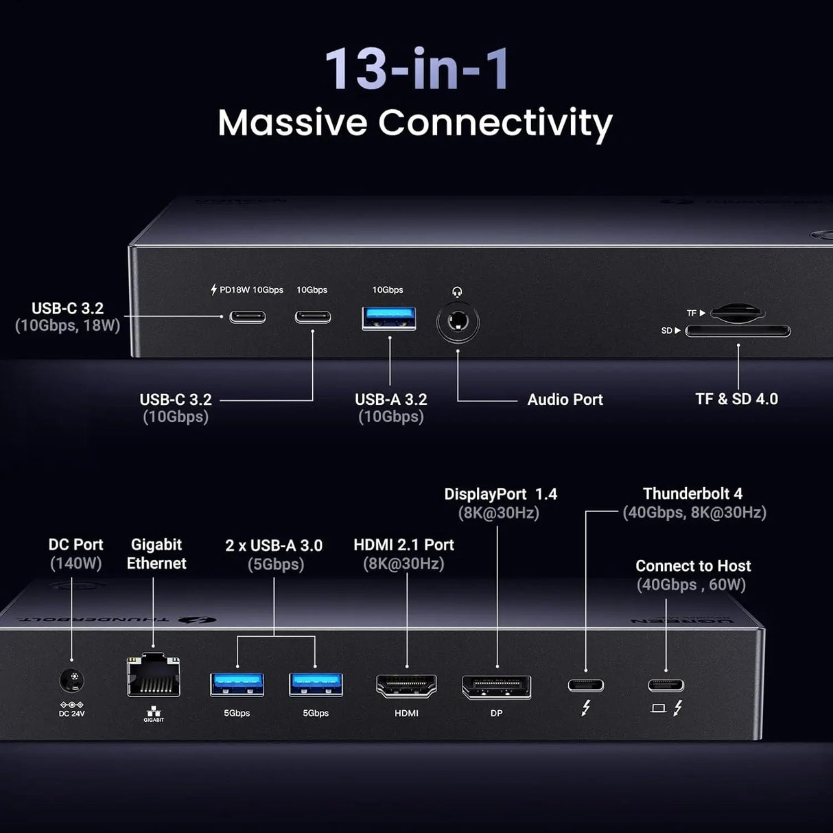UGREEN Revodok Max 313 Thunderbolt 4 Dock, 13 - in - 1 40Gbps Docking Station Triple 4K@60Hz or Single 8K Display with HDMI 2.1, DP 1.4, Gigabit Ethernet, SD/TF 4.0, 60W PD Power for MacBook, Laptops (25085) - Ugreen India