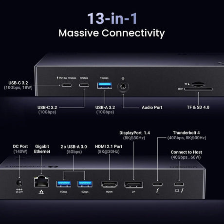UGREEN Revodok Max 313 Thunderbolt 4 Dock, 13 - in - 1 40Gbps Docking Station Triple 4K@60Hz or Single 8K Display with HDMI 2.1, DP 1.4, Gigabit Ethernet, SD/TF 4.0, 60W PD Power for MacBook, Laptops (25085) - Ugreen India