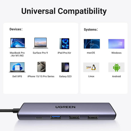 UGREEN Revodok USB C Hub HDMI 4K with PD Charge 100W Powered 5 in 1 USB C to USB 3.0 Adapter Compatible with iPhone 15 Plus Max MacBook Pro Air XPS Surface Pro 9GB iPad Pro Air Galaxy Tab S9 (15495) - Ugreen India