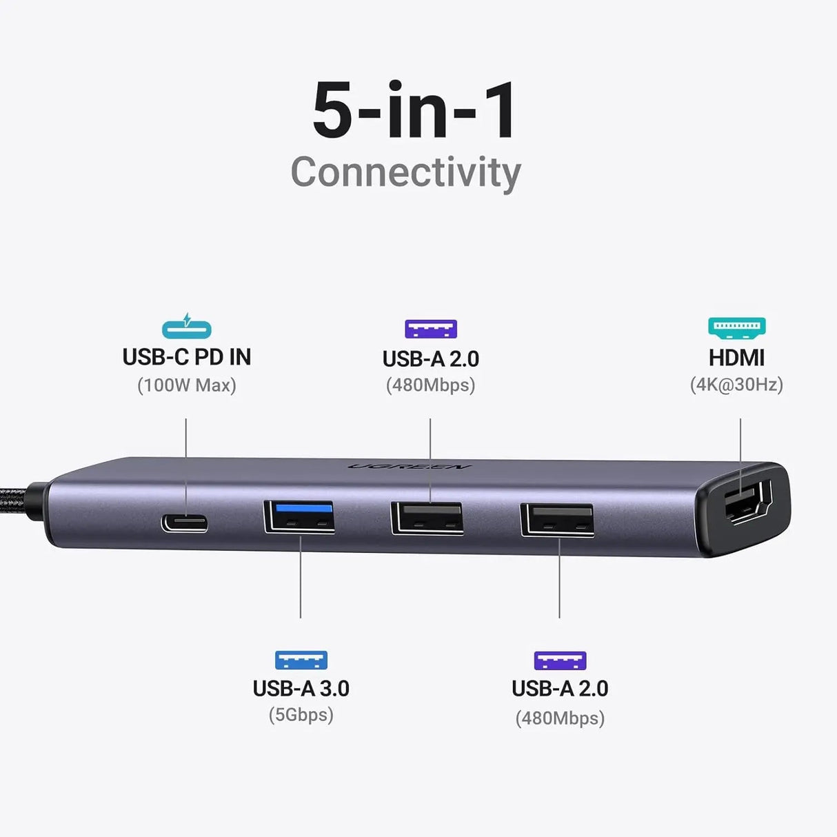 UGREEN Revodok USB C Hub HDMI 4K with PD Charge 100W Powered 5 in 1 USB C to USB 3.0 Adapter Compatible with iPhone 15 Plus Max MacBook Pro Air XPS Surface Pro 9GB iPad Pro Air Galaxy Tab S9 (15495) - Ugreen India