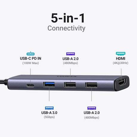 UGREEN Revodok USB C Hub HDMI 4K with PD Charge 100W Powered 5 in 1 USB C to USB 3.0 Adapter Compatible with iPhone 15 Plus Max MacBook Pro Air XPS Surface Pro 9GB iPad Pro Air Galaxy Tab S9 (15495) - Ugreen India