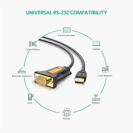 UGREEN USB 2.0 to RS232 Adapter Cable, 1M USB A Male to DB9 Male Serial Converter with PL2303 Chipset for PC, Laptop, Modem, Router, GPS, CNC, and More (20210) - Ugreen India