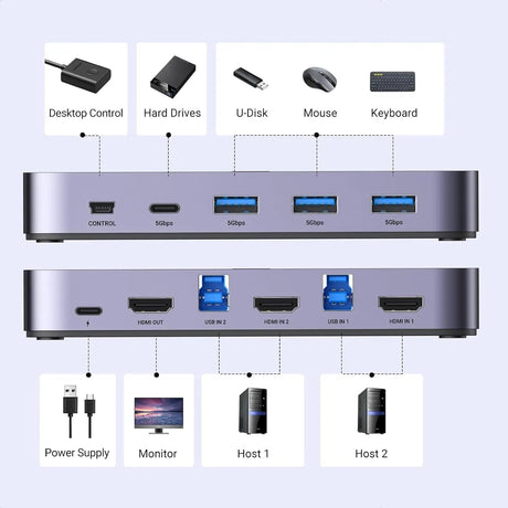 UGREEN USB 3.0 KVM Switch HDMI 2 - in - 1, 4K@60Hz KVM Box with 3× USB - A 3.0 & 1× USB - C Ports, Supports Keyboard, Mouse, Monitor Sharing Between 2 Computers/Laptops – Model 15707 - Ugreen India