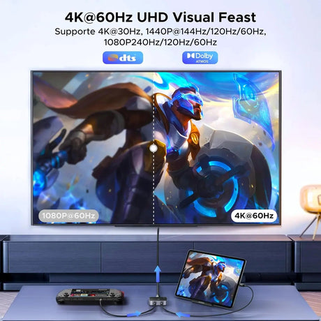 UGREEN USB C Switch 2 in 1 HDMI Out 4K@60Hz (55451) - Ugreen India