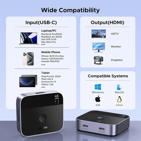 UGREEN USB C Switch 2 in 1 HDMI Out 4K@60Hz (55451) - Ugreen India
