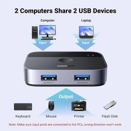UGREEN USB Switch 2PC USB Switch 3.0 2 in 2 Out USB Switch with 2 USB 3.0 A to A Cable for Keyboard, Mouse, Printer, Hard Drives, USB Cameras etc. (35313) - Ugreen India