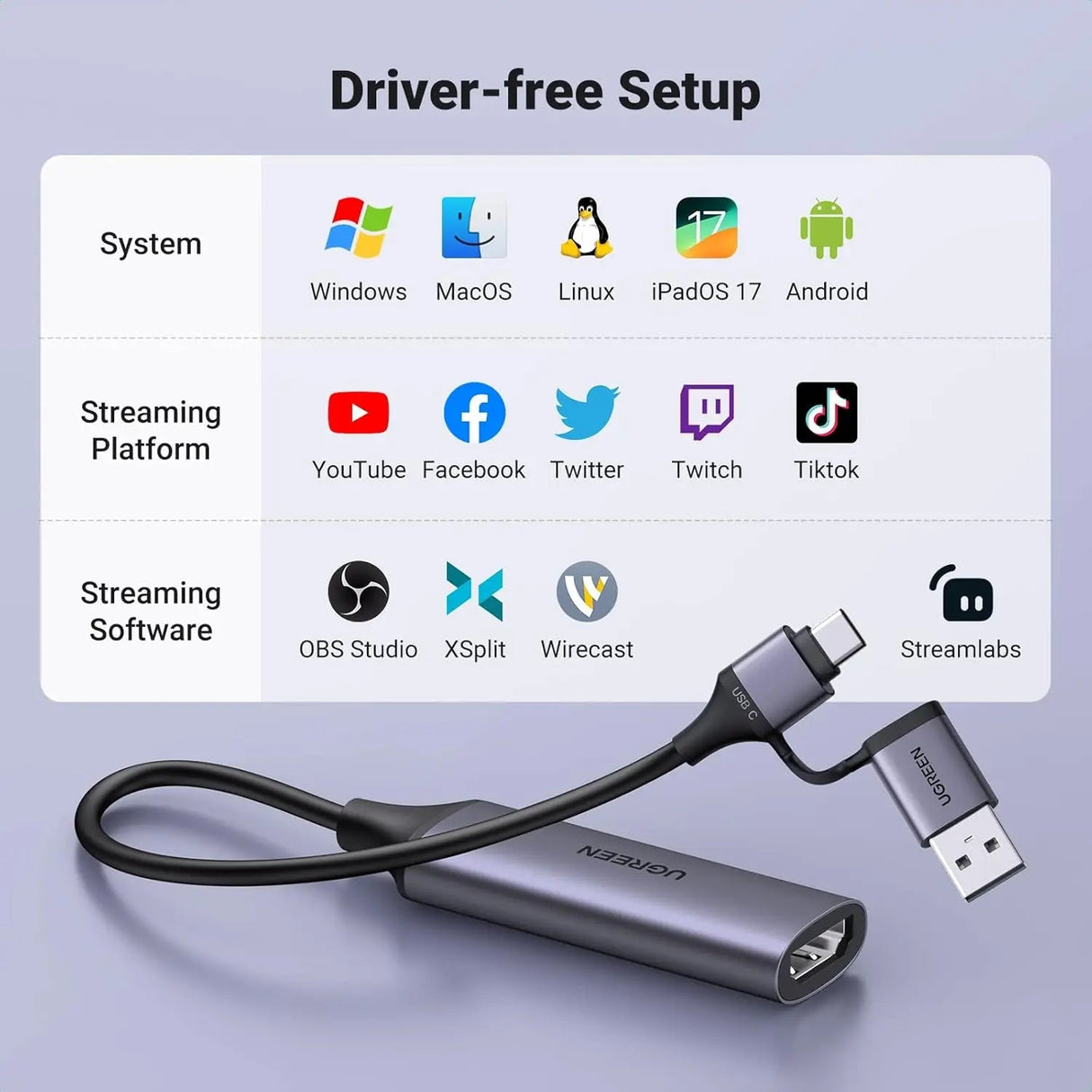 UGREEN Video Capture Card, Full HD 1080P Recording, 4K HDMI to USB - C/USB - A Adapter, Low Latency Streaming for PC, Mac, PS5, Nintendo Switch (25854) - Ugreen India